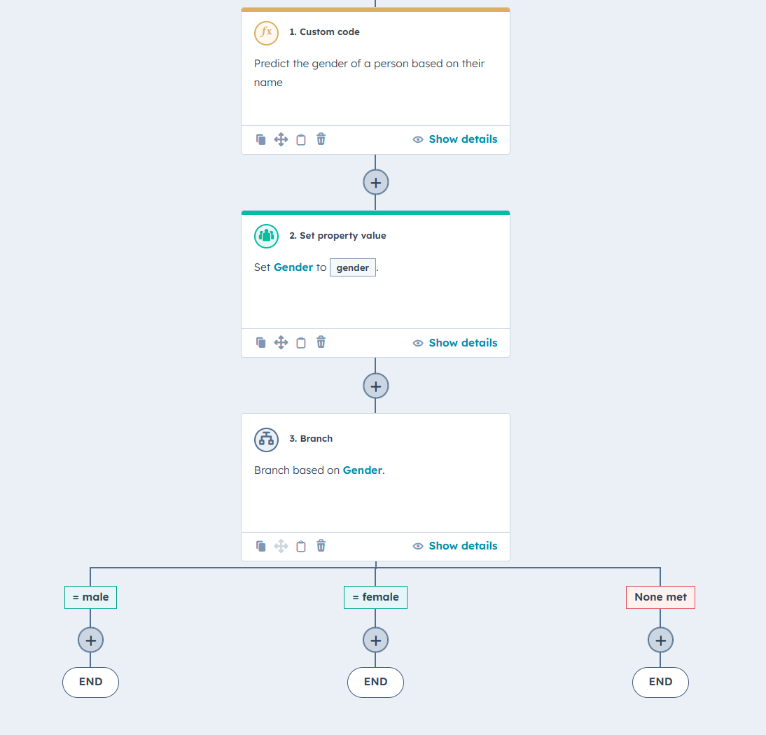 WorkflowActionsDiagramPredictGender